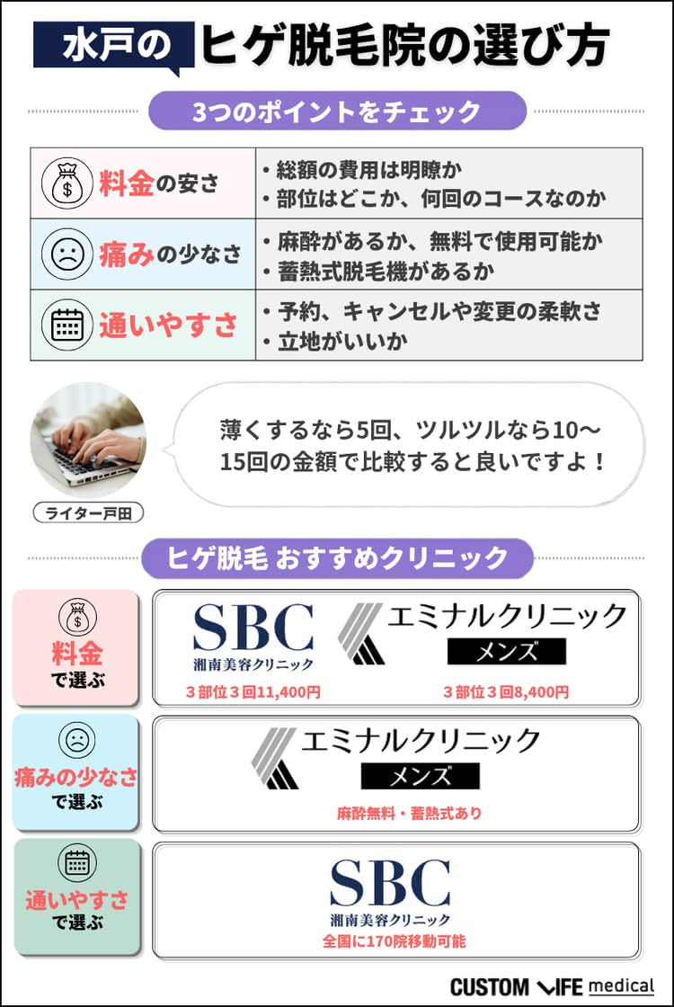 水戸のヒゲ脱毛院の選び方