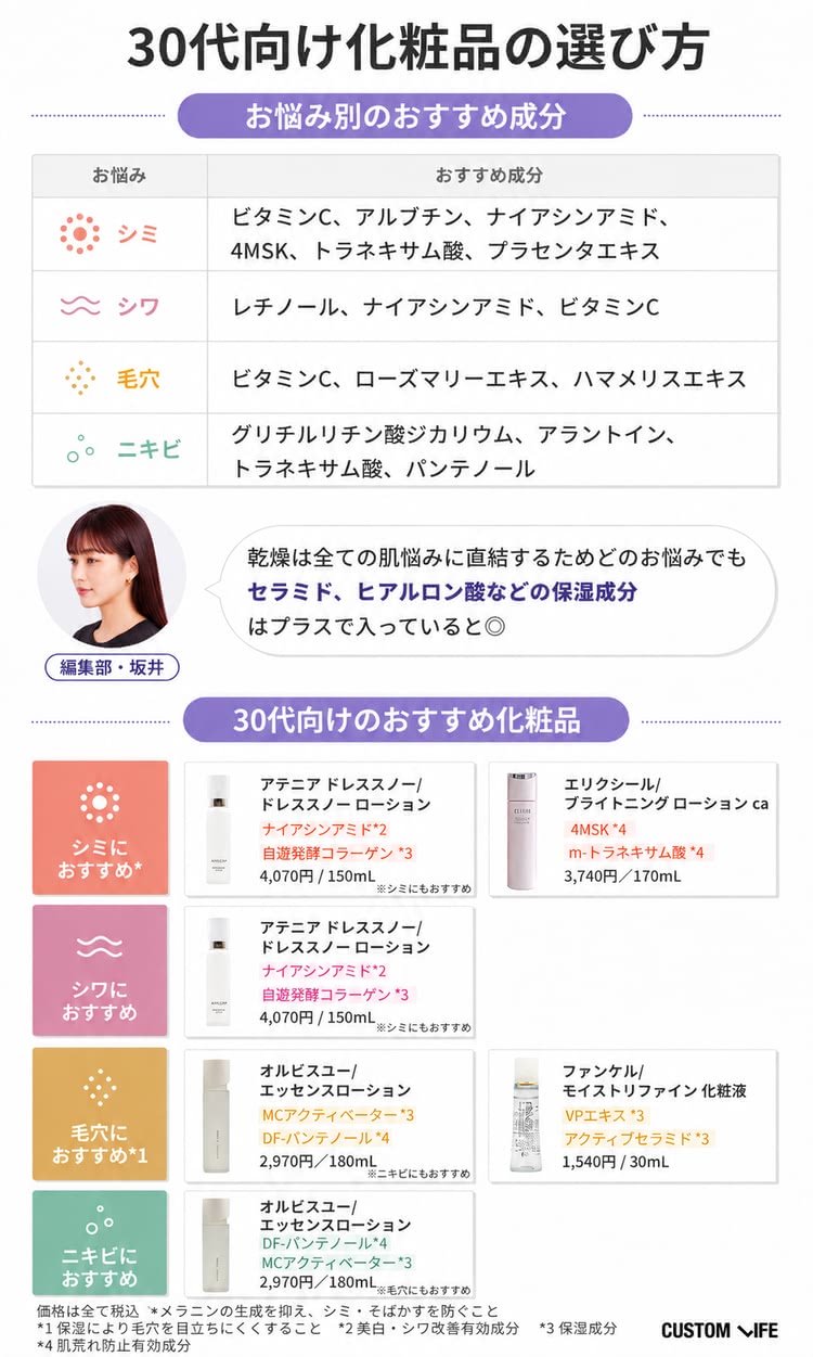 30代の基礎化粧品ブランドランキング10選｜30代のスキンケア予算の実態