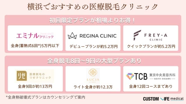 横浜のおすすめ医療脱毛クリニック