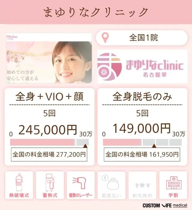 まゆりなクリニック 名古屋栄
