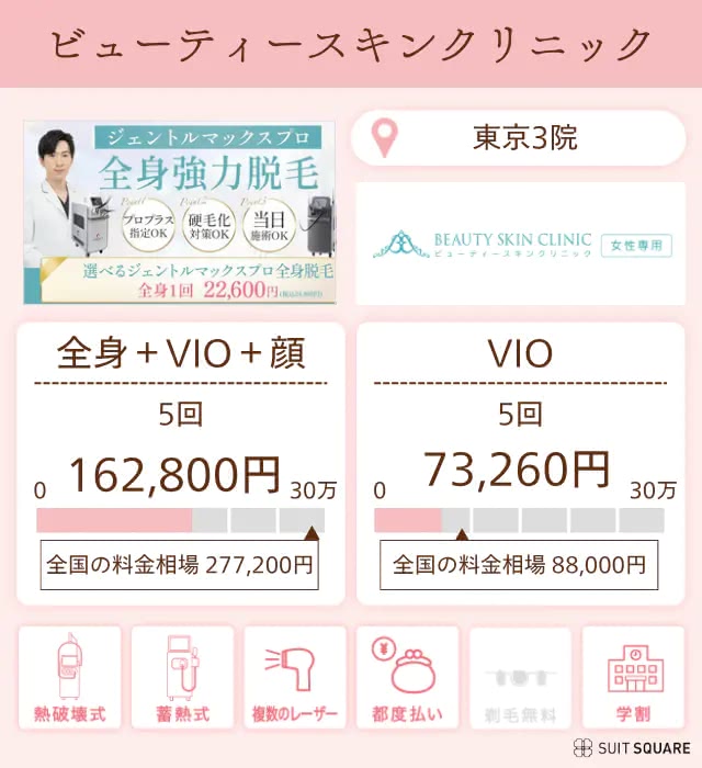 ビューティースキンクリニック