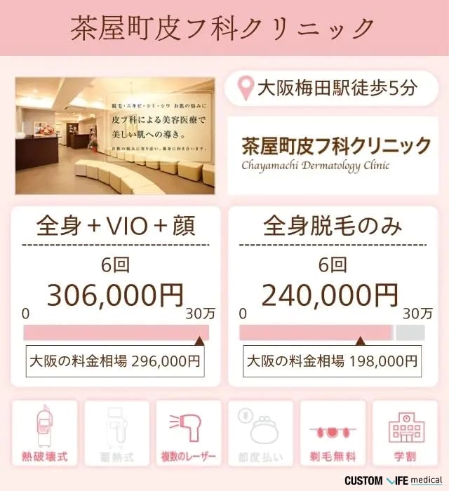 茶屋町皮フ科クリニック