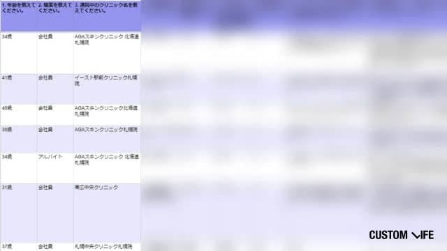 病院や皮膚科でAGA治療している人のアンケート