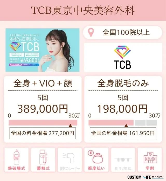TCB東京中央美容外科
