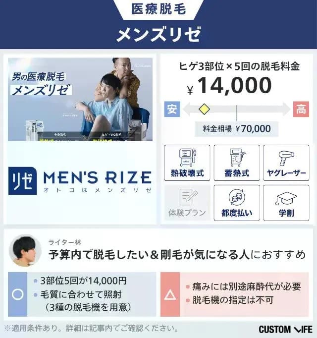 メンズリゼの医療脱毛を料金相場と比較して本音レビュー
