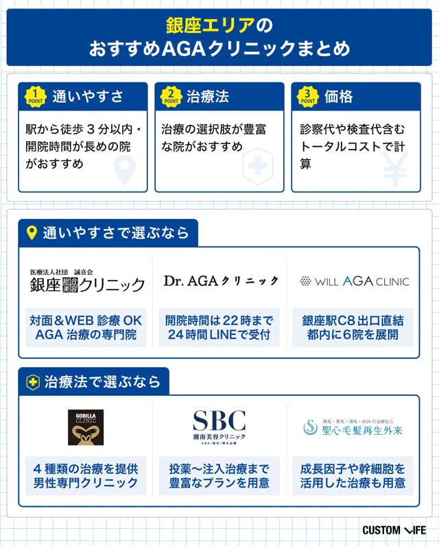 銀座・新橋エリアのAGAクリニックの選び方とおすすめ院をまとめた画像