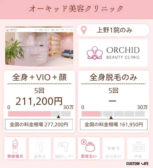 オーキッド美容クリニック東京御徒町