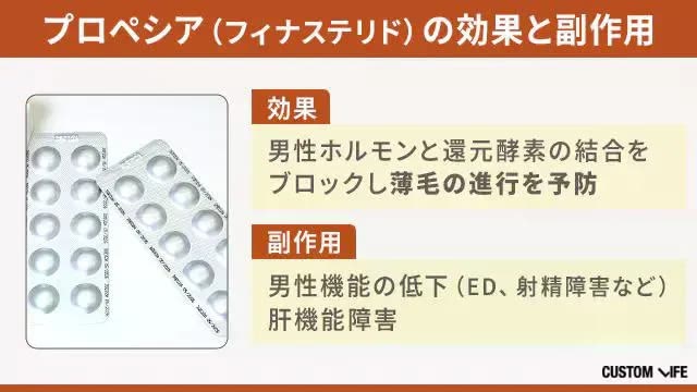 プロペシアの効果と副作用をまとめた画像