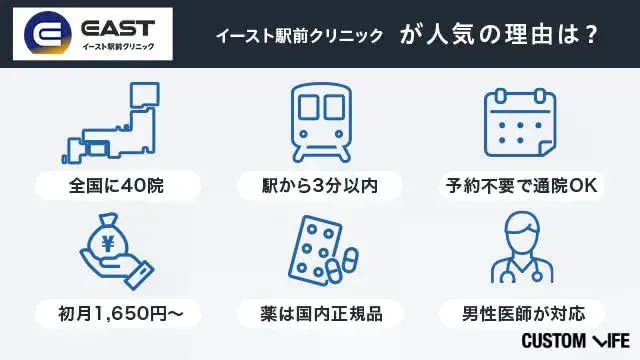 イースト駅前クリニックが人気の理由