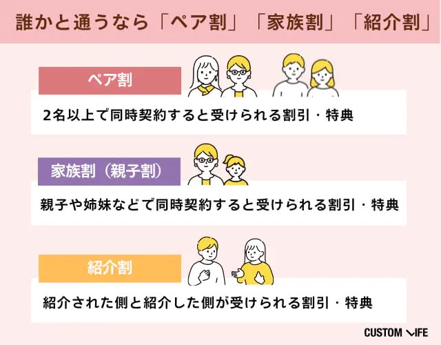 「ペア割り」「家族割」「紹介割」