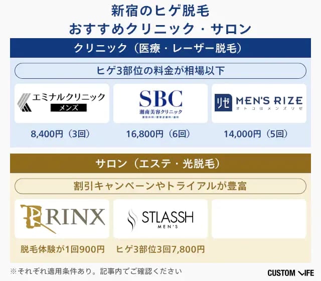 新宿でおすすめの医療脱毛ランキングベスト3