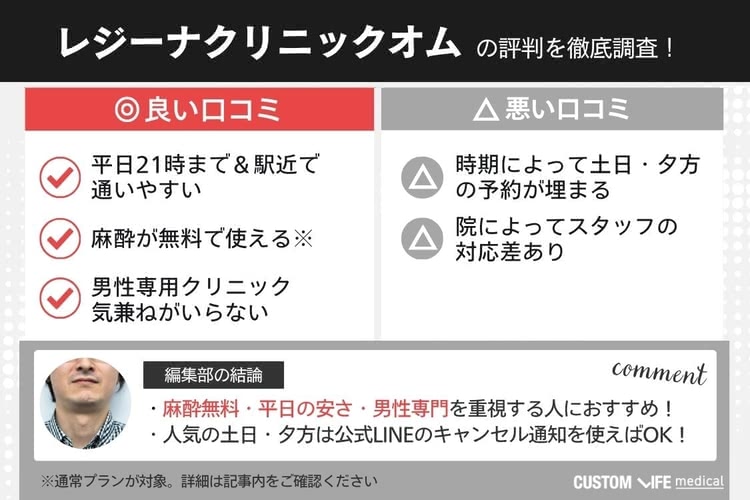 レジーナクリニックオムの口コミ評判まとめ