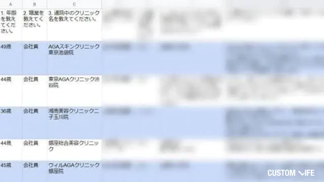 AGA治療体験者アンケート