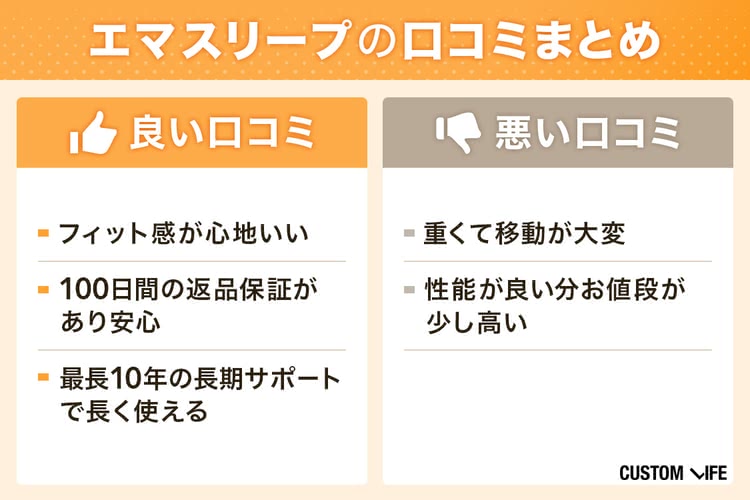エマスリープ,評判,口コミまとめ