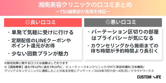 湘南美容クリニックの調査概要
