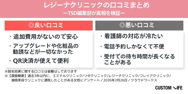 レジーナクリニックの口コミまとめ