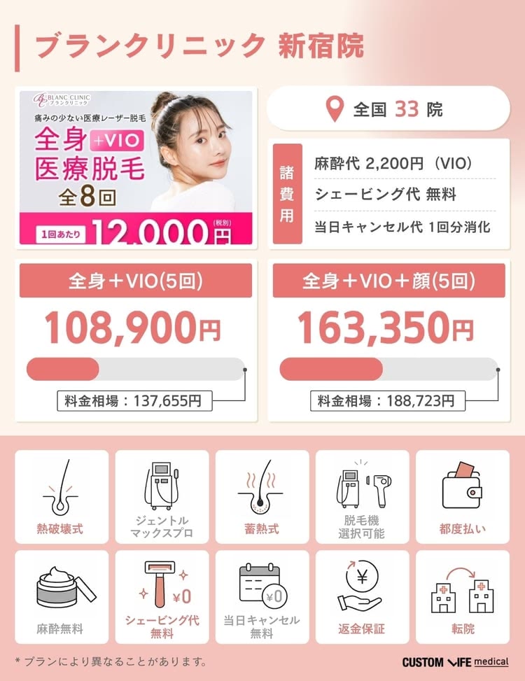 医療脱毛,新宿