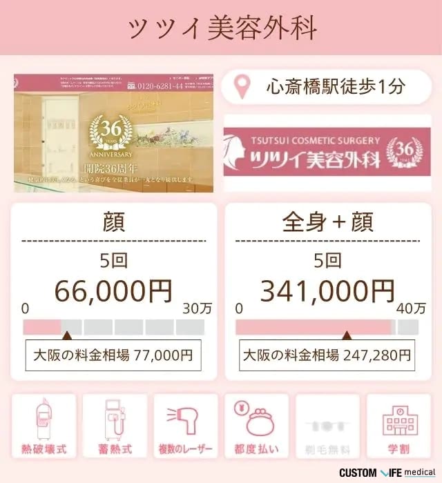 ツツイ美容外科