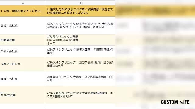 埼玉でAGA治療している人のアンケート