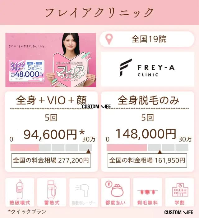 フレイアクリニックの特徴と脱毛プランを分析