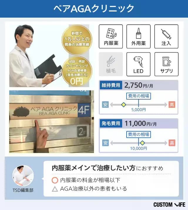 ベアAGAクリニックのクリニック紹介画像