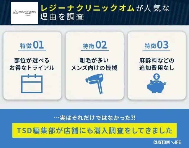 レジーナクリニックオムが人気な理由を調査した結果