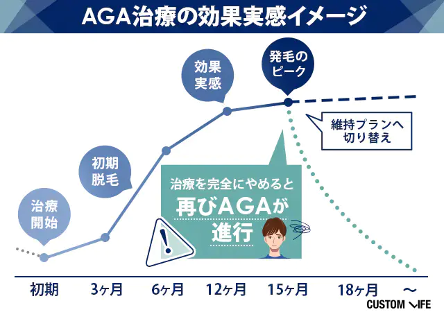 治療をやめると？イメージ画像