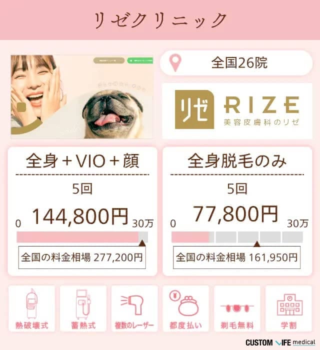 リゼクリニック