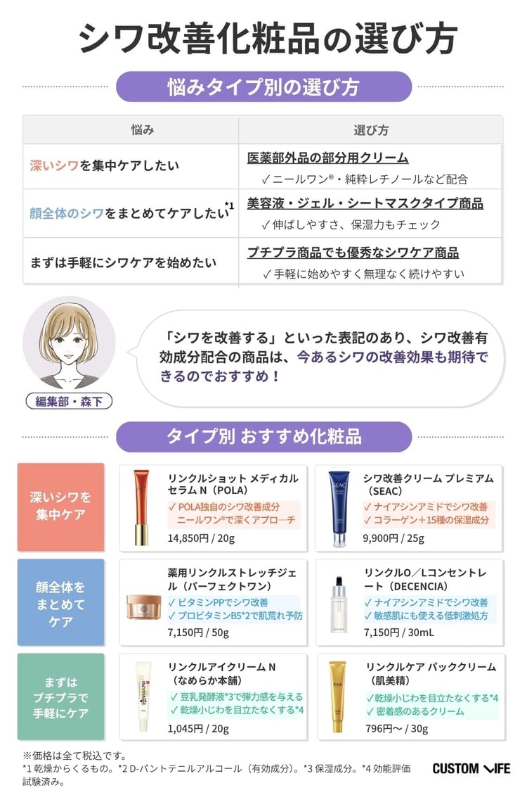 シワ改善化粧品,選び方とおすすめの商品