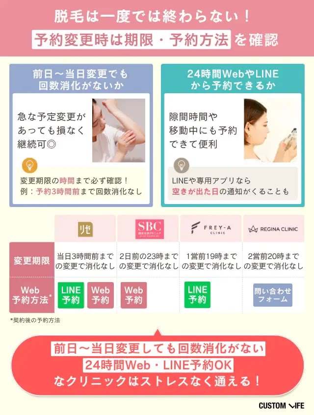 脇脱毛の通いやすさの確認方法