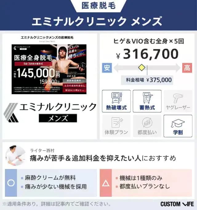 エミナルクリニックメンズ