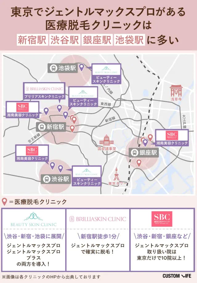 ジェントルマックスプロ東京