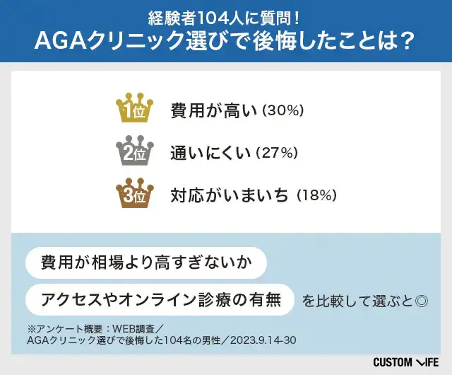 クリニック選びで後悔した点と選び方をまとめた画像