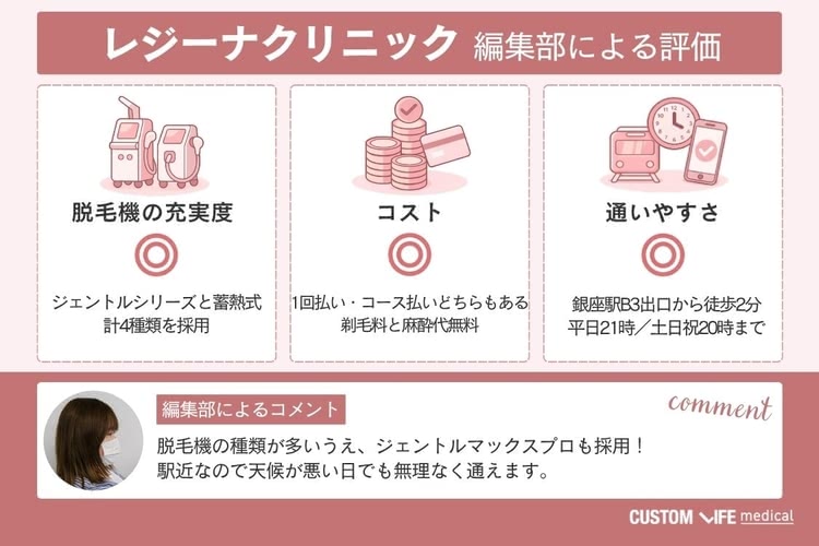 医療脱毛,銀座,レジーナクリニック,編集部による評価画像