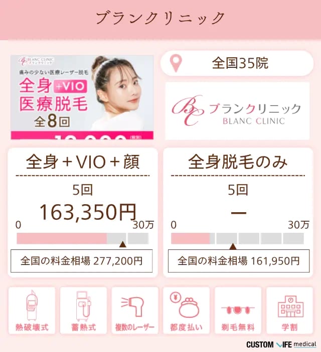 ブランクリニック