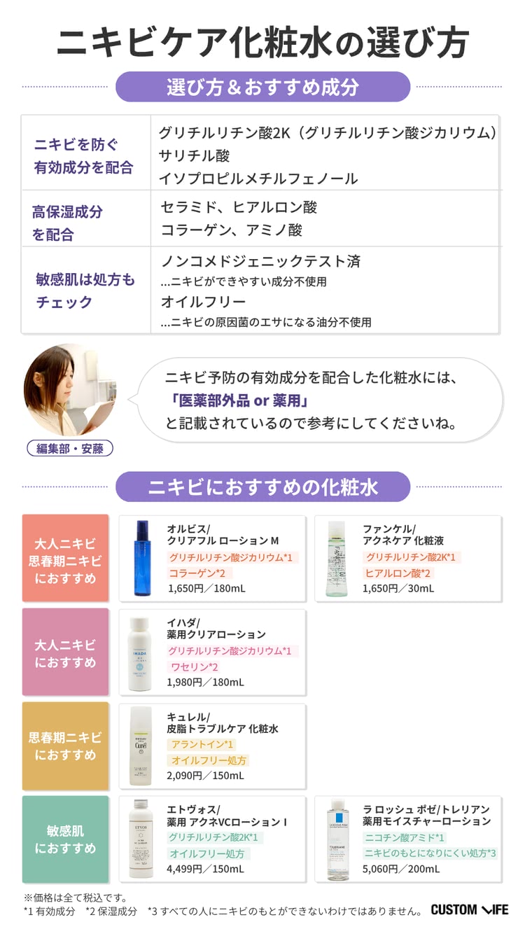 ニキビケア化粧水の選び方＆おすすめアイテムまとめ