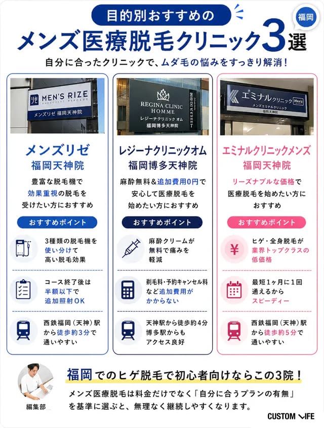 福岡でおすすめのメンズ医療脱毛院はこれ！安いキャンペーンや都度払いプランを独自調査
