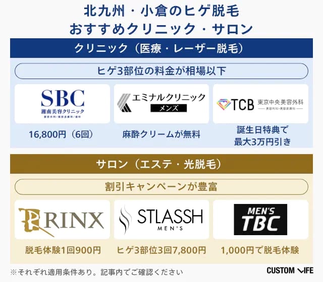 北九州・小倉のクリニックランキング