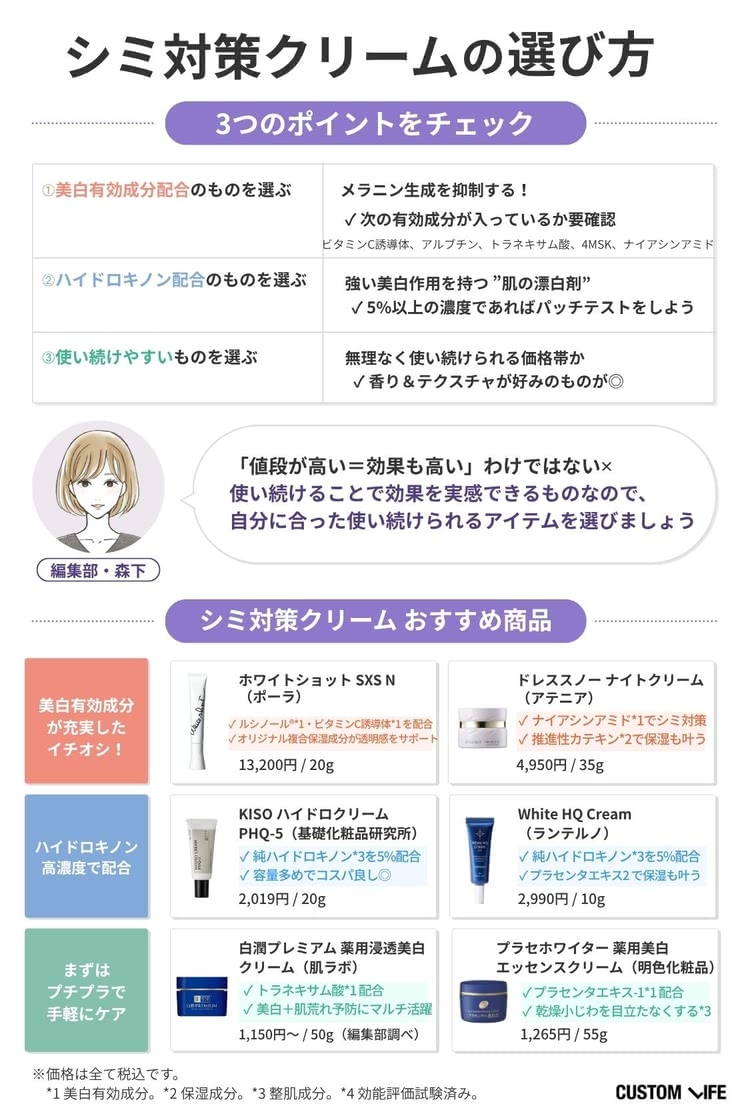 シミクリームのおすすめ
