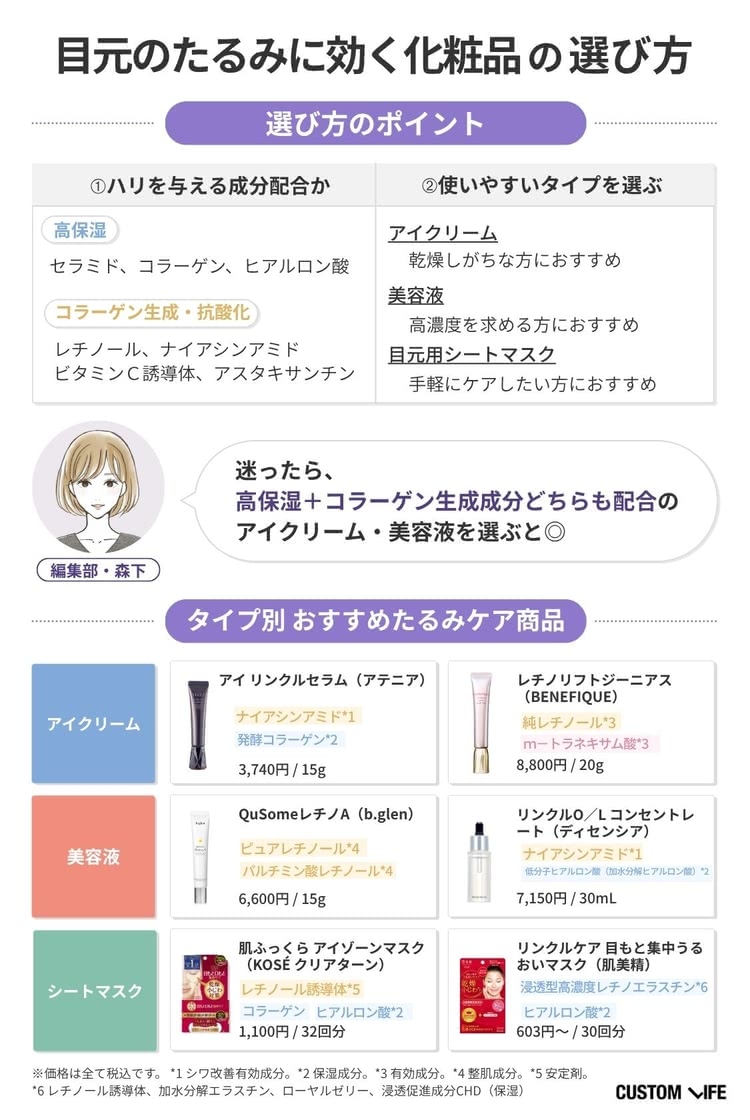 目の下のたるみにおすすめの化粧品