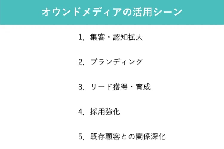 オウンドメディアの活用シーン