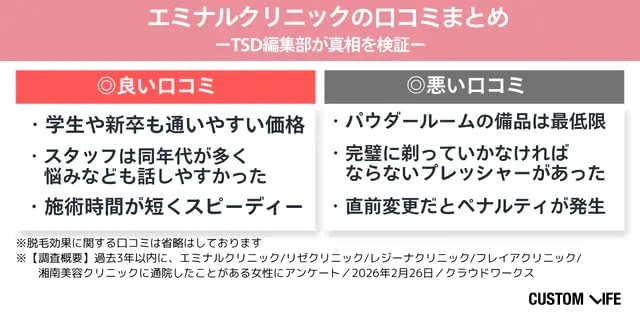 エミナルクリニックの口コミまとめ