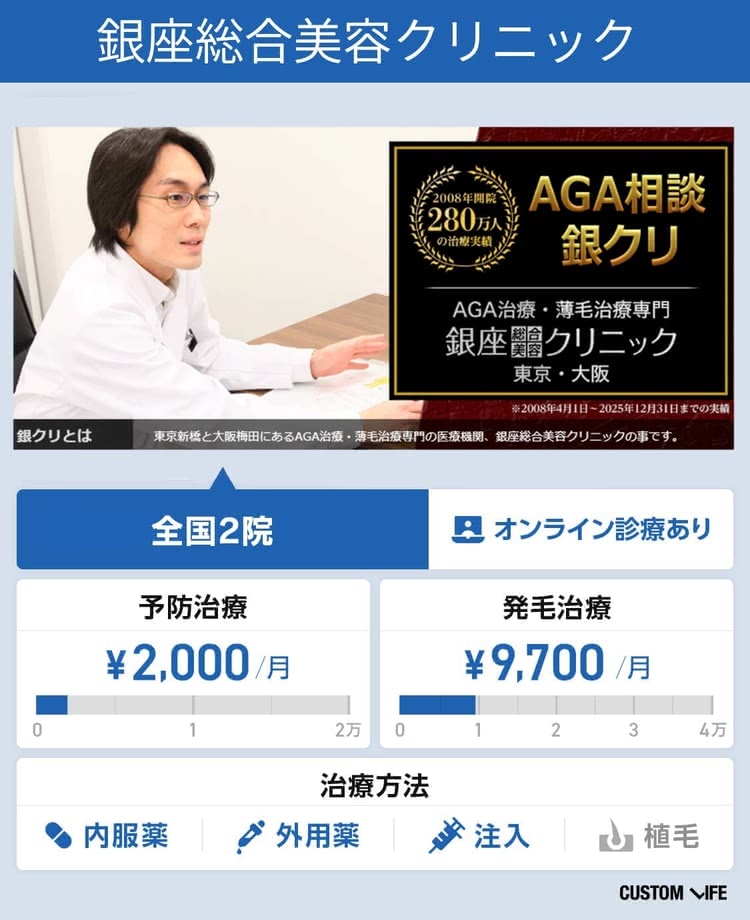 AGA,費用