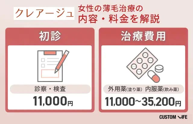 クレアージュの料金表