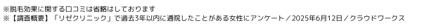 調査概要