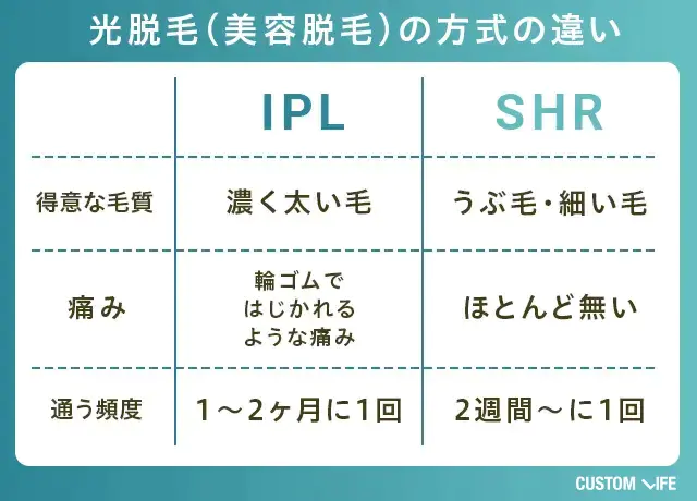光脱毛　IPLとSHRの効果の比較