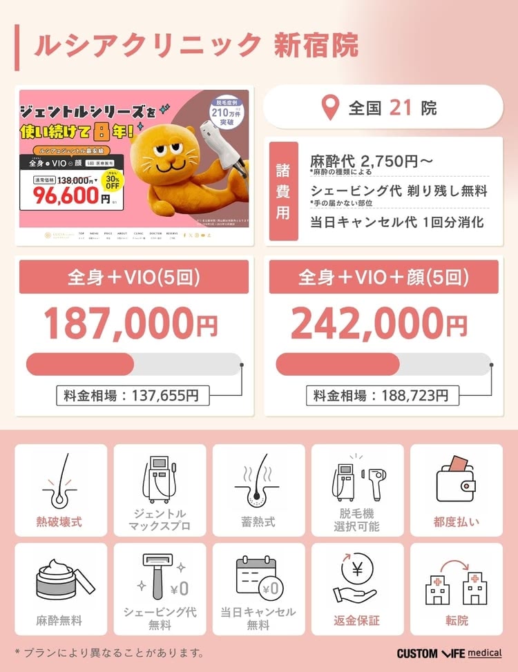 医療脱毛,新宿