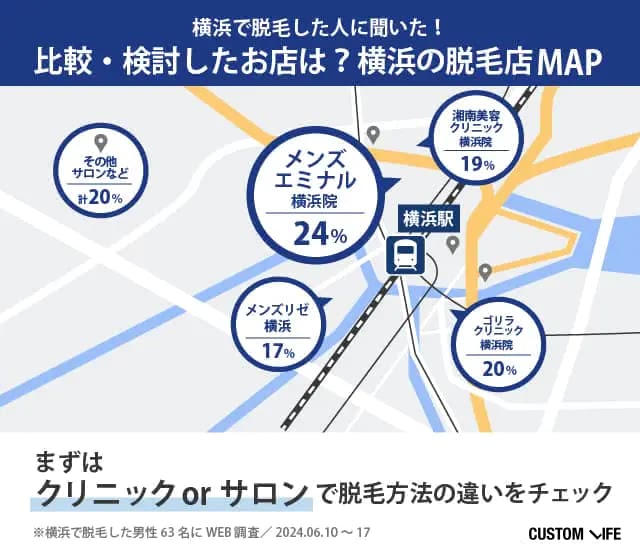 横浜で脱毛した人に聞いた!比較・検討したお店は?