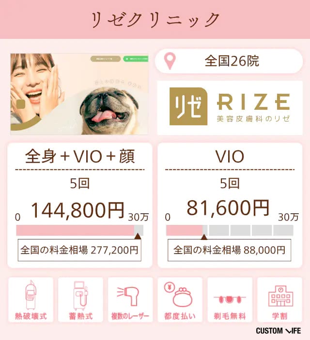 リゼクリニックの特徴とVIO脱毛プランを分析