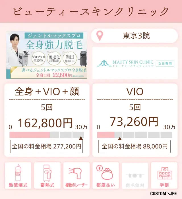 エミナルクリニックの特徴と脱毛プランを分析